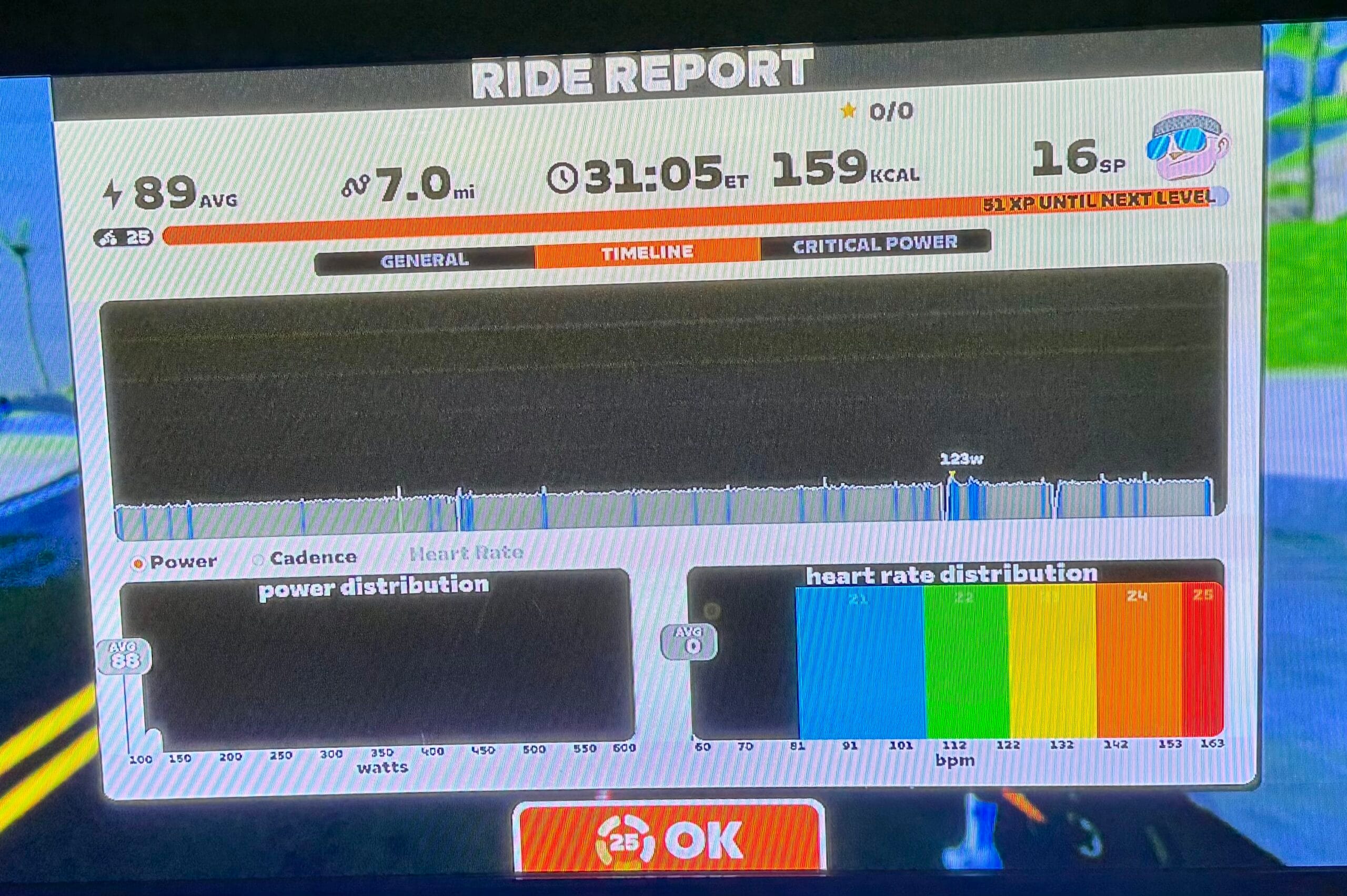 Zwift ride report screen showing 89 average watts, 7.0 miles, 31 minutes, and heart rate distribution with no data due to missing Bluetooth heart rate monitor.